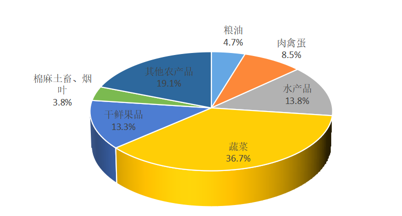 荥农农业